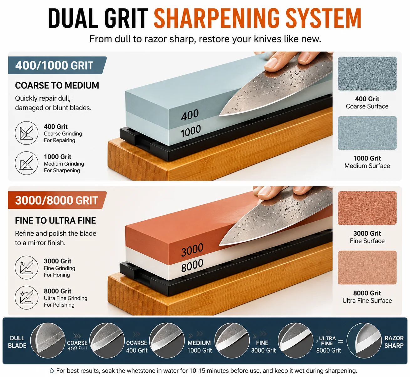 Professional Knife Sharpening Stone Set, 4-in-1 Whetstone 400/1000 3000/8000 Grit with Bamboo Base - Image 2